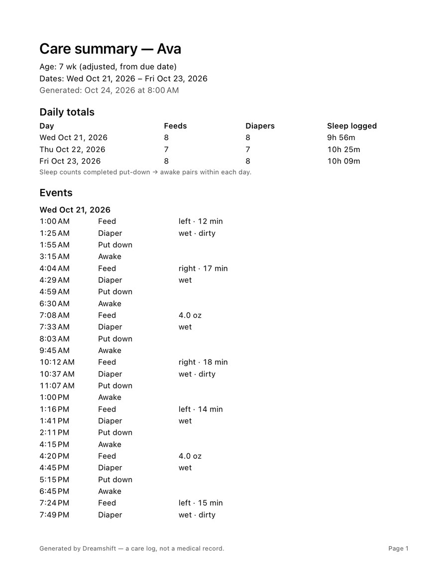 A sample Dreamshift care summary: daily totals of feeds, diapers and sleep, then each event with its time and details